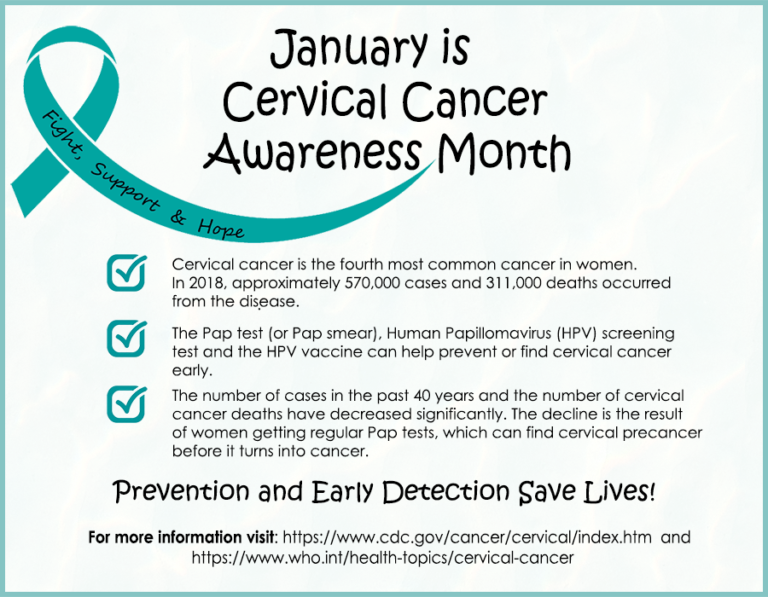 January Is Cervical Cancer Awareness Month Gwinnett County Alumnae Chapter Delta Sigma Theta 